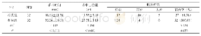 表1 两组患者手术一般情况以及临床疗效的比较（%，±s)