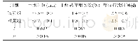 《表1 手术观察指标比较（±s) ;n=20》