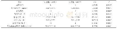 表1 82例患者临床资料（±s)