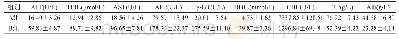 《表1 比较两组各生化指标检测最后的结果（n=59, ±s)》