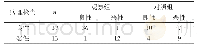 表1 对比两组诊断情况(n,%)