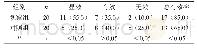 表1 观察组与对照组临床治疗效果比较[n(%)]