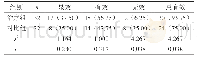 《表1 患儿临床疗效对比[n(%)]》