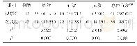 《表1 两组患儿的总体治疗效果对比[n(%)]》