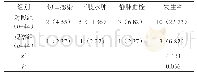 《表1 2组患者术后并发症发生率[n(%)]》