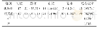 《表1 临床疗效对比[n(%)]》