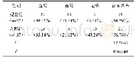 表1 两组临床治疗有效率比较[n(%)]