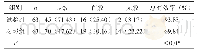 《表1 两组患儿临床疗效比较表[n(%)]》