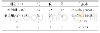 《表1 两组优良率对比[n(%)]》