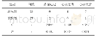 表1 两组患者手术麻醉情况的比较（n,%)