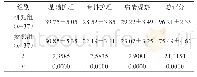 表1 两组血透室患者护理质量评分临床对比（分，±s)