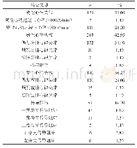 表1 本文500例老年人常规心电图心律失常的检验情况分析（n,%)