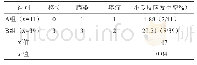 表1 两组患者治疗后不良反应发生情况的比较