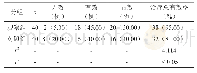 表1 疗效对比表[n(%)]