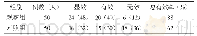 《表1 两者患者的疗效比较[n(%)]》