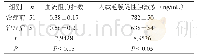《表1 患者接受治疗前后血流阻力指数（RI）、人绒毛膜促性腺激素（β-HCG）水平变化情况》