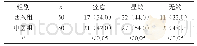 表1 两组患者临床效果对比[n(%)]