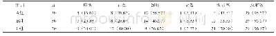 《表1 三组患者疗效的比较（n,%)》