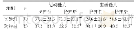 《表1 两组运动能力、生活能力（±s，分）》