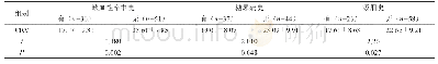 《表1 合并不同危因素险的大脑中动脉狭窄患者CRV比较》