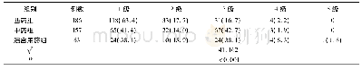 《表5 药物性肝损伤3组患者肝损伤严重程度比较[例 (%) ]》