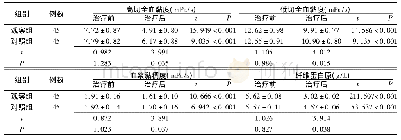 《表2 急性脑梗死两组患者血液流变学指标比较 (±s)》