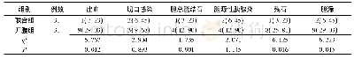 《表4 胆管结石两组患者术后并发症发生率比较[例 (%) ]》