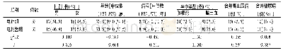 《表1 采用不同方法治疗的急性脑卒中后吞咽障碍两组一般资料比较》