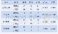 《表3 患儿临床疗效比较 (例)》