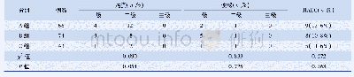 《表1 三组术后并发症资料》