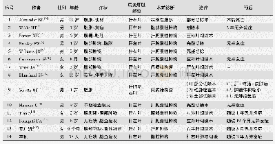 《表1 肝内胆管囊腺瘤病例列表》