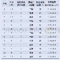 表1 13例尿道下裂患儿临床资料