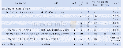 表1 9例复杂性上尿路结石患儿的临床资料