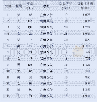 表1 14例无积水肾结石患儿临床资料