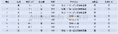 《表1 患者资料及随访结果》