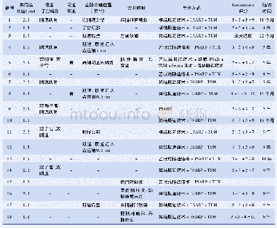 表1 22例一穴肛患儿临床资料及术后Krickenbeck评分