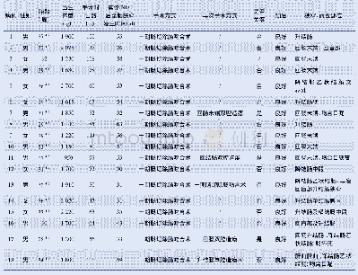 表1 18例NEC后肠狭窄患儿的临床资料