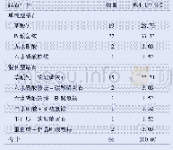 表1 66例结石患者结石成分分析