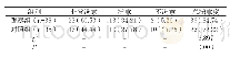 《表2 两组护理满意度比较[n (%) ]》