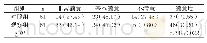 《表2 两组患者护理满意度比较[n (%) ]》