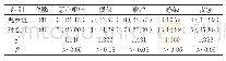 《表2 两组患者的不良反应发生率比较[n (%) ]》