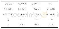 《表2 对两种诊断方式下髋臼骨折分型与总符合率情况比较分析[n (%) ]》