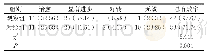 《表1 两组疗效比较[n（%）]》