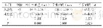 《表1 两组手术相关指标对比(±s)》