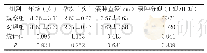 表1 一般资料对比(n=50)