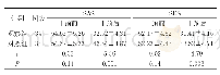 《表1 两组干预前后SAS及SDS量表得分对比(±s,分)》