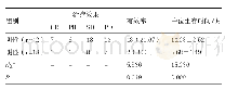 《表1 Ca-153阴性和阳性临床治疗效果对比[,n(%)]》