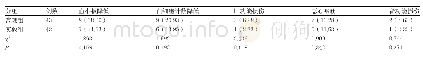 《表3 每组病患不良反应出现情况对比[n(%)]》