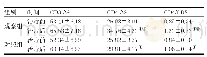 表4 两组患者治疗前后细胞免疫功能比较（,n=53)