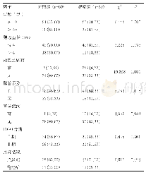 表1 两组患者一般临床资料比较[n(%)]